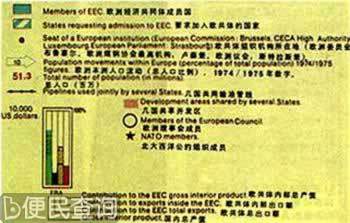 《欧洲经济共同体条约》在罗马签订