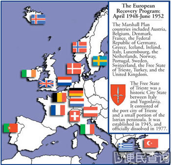 马歇尔计划提出