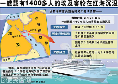 埃及客轮“萨拉姆９８”号在红海沉没