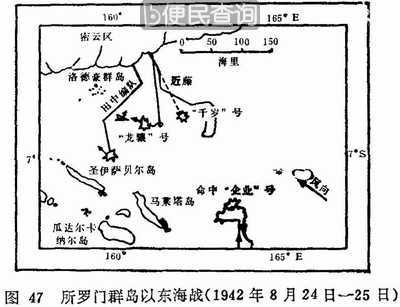 所罗门群岛以东海战爆发